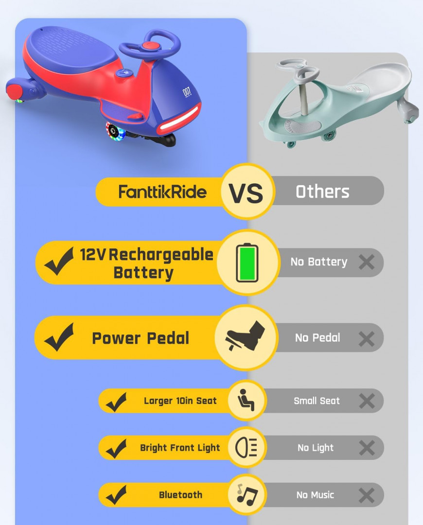 fanttikride nemo n7 pro rechargeable bluetooth electric wiggle car with pedals - 2-speed , 12V - 150LBS MAX - red/blue image 2