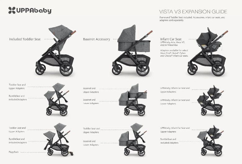 UPPAbaby Vista V3 CONVERTABLE Stroller with 30+ configurations - NEWBORN up to 50 lbs - Savannah/Grey - (MODEL:  0303-vso-na-sav) image 2