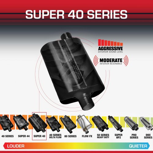 Flowmaster Super 44 Series Chambered Muffler - 2.50 Dual IN / 2.50 Center OUT - BLACK (MODEL: 8425454) image 2