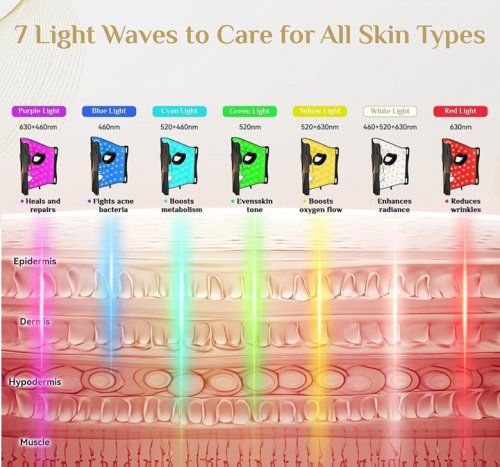 RED light therapy and led photon silicone mask with adjustable Velcro strap and 7 waves - black image 2