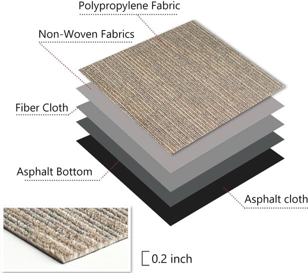 18PK Petgrow Easy DIY Installation Non-Slip Soft Padded Commercial Carpet Tiles - 24" x 24" Squares - 18 Tiles - 72 sq ft - Khaki (model: Pg-cct-24x24-sample) image 3