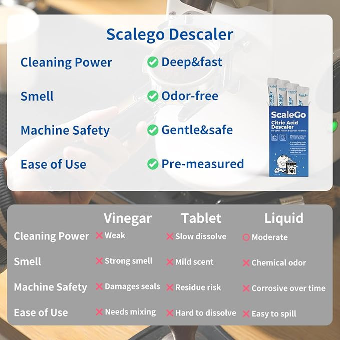 2 (4pk) SCALEGO CITRIC ACID DESCALER for coffee makers & espresso machines - 12g each image 2