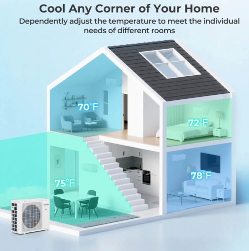 costway split air conditioner system outdoor unit *only* - 30000btu - white - (model: fp10840us-wh) image 2