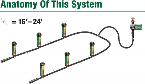 Rain Bird In-Ground Automatic Sprinkler System Kit - 125ft hose - black (model: 32eti-ecom) image 2