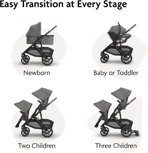 UPPAbaby Vista V3 CONVERTABLE 30+ configurations Single-to-Double Stroller System with bug/rain shield & storage bag - 50lbs max - evelyn/meadow green - (MODEL: 0303-VSO-NA-EVE) image 3