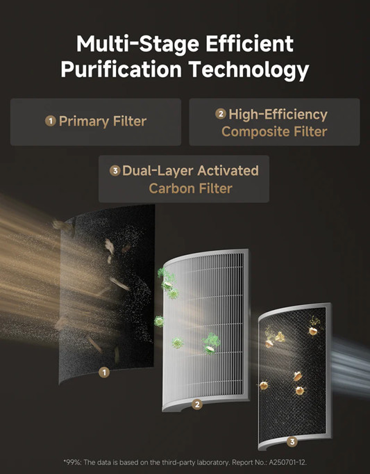 Dreame AP10 Pet Air Purifier - APP & Voice Control - Champagne Gold - (Model: CVF61A) image 3