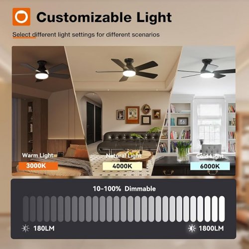 ADDLON 5-BLADE Ceiling fan with dimmable light & remote - 6 speeds - 42" - Black (model: KFM42PLY5B01R1-CA) image 2