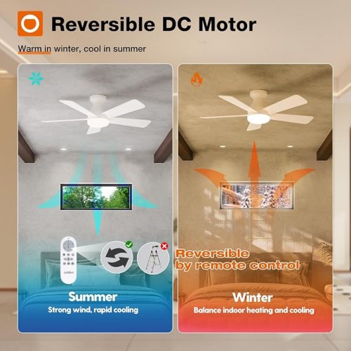 ADDLON 5-BLADE Ceiling fan with dimmable light & remote - 6 speeds - 42" - WHITE (model: KFM42PLY5B03R1-CA) image 2