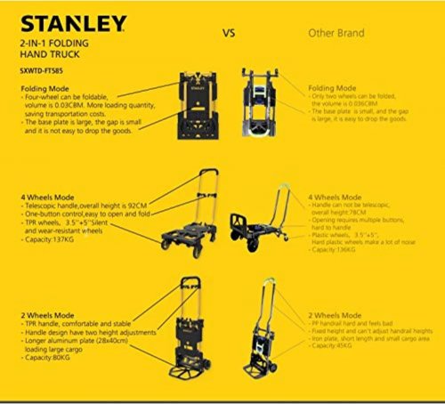 STANLEY 2-in-1 Folding Hand Truck Convertible Trolley - 155lbs/300bs cap - yellow/black (model: SXWTD-FT585-SP) image 2
