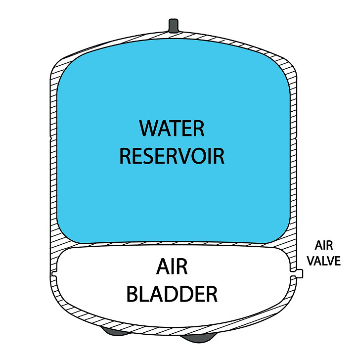 ispring Residential Pressurized Water Storage Tank for Reverse Osmosis (RO) Systems , 5.5 gallon - WHITE (MODEL: T55M) image 2