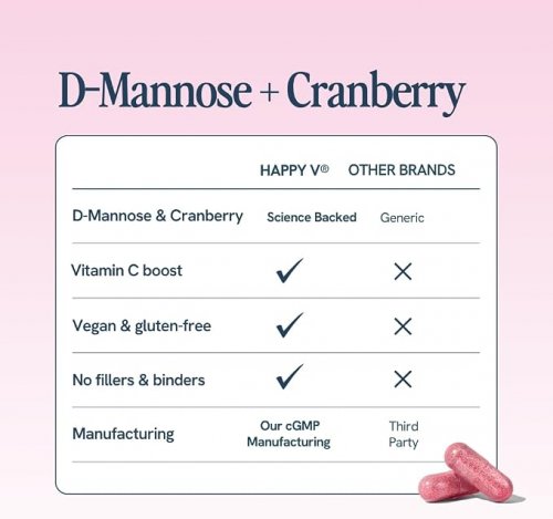 (60 VEGAN CAPSULES) HAPPY V D-MANNOSE+CRANBERRY dietary supplement for urinary tract health - 10mg each image 3