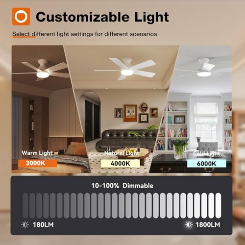 ADDLON 5-BLADE Ceiling fan with dimmable light & remote - 6 speeds - 42" - WHITE (model: KFM42PLY5B03R1-CA) image 3