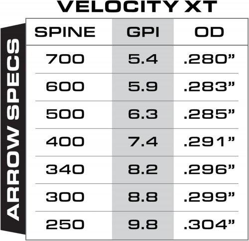 HUNTER Gold Tip Velocity XT 300 Arrows- 2"- GREEN/BLACK image 2