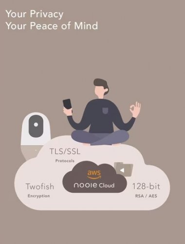 nooie 360 Cam 2 Full-range Motion Tracking 2K wifi Camera - 1080P - works with Alexa - white (Model: IPC100C) image 3