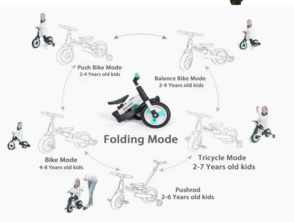 JOYANO 5-IN-1 KIDS TRICYCLE/BALANCE BIKE/PUSH BIKE WITH PUSHBAR - WHITE/BLACK/BLUE (MODEL: SVT-012) image 2