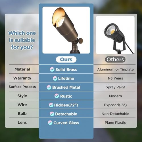 Gardencoin LANDSCAPE SPOT LIGHT - 2700K/12V - MR16 bulb - SOLID BRASS (model: 3C-5230) image 3