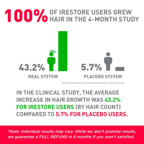 iRestore Laser Hair Growth System - FDA Cleared for Men and Women image 5
