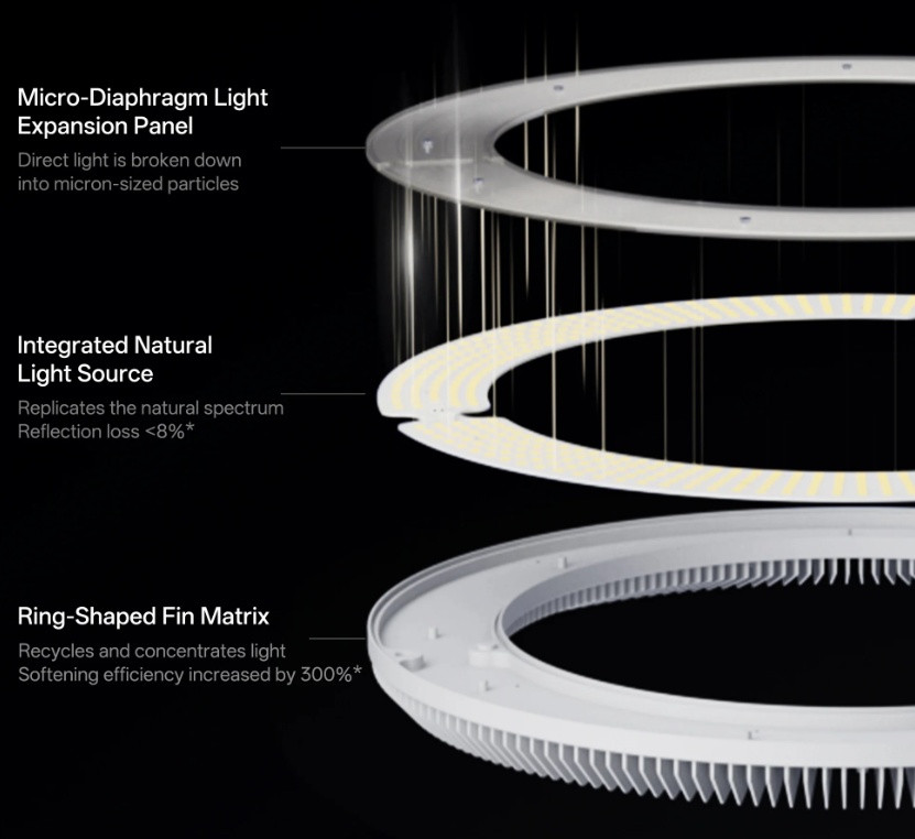 Homelist HX3 Diffused Eye protection ceiling pendant light - 110v 120w (Model: M538XD120M2BK) image 3