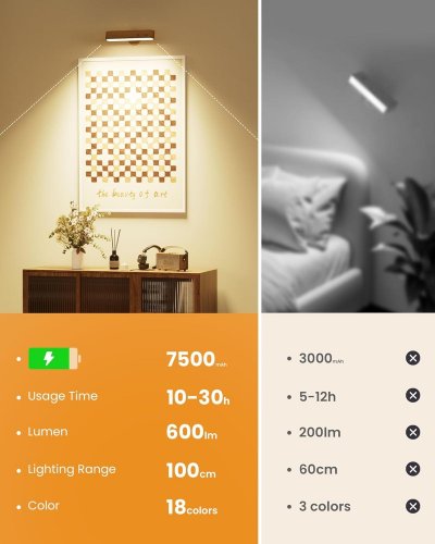 POPOLRON RECHARGEABLE WALL SCONCE LIGHT WITH REMOTE CONTROL, 360* MAGNETIC ROTATION - DIMMABLE - WALNUT BROWN WITH RGB COLORS (MODEL: WL15) image 3
