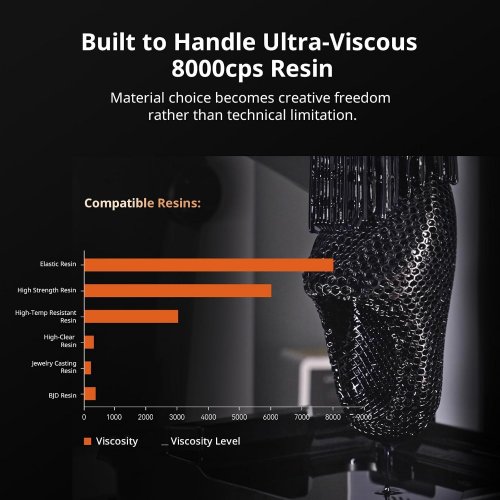 ANYCUBIC 14K RESIN 3D PRINTER - AUTO LEVELING, 8000CPS RESIN COMPATIBLE - (MODEL: PHOTON P1) image 6