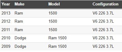 DORMAN RADIATOR FAN ASSEMBLY FOR SELECT RAM MODELS (MODEL: 621-410) image 2