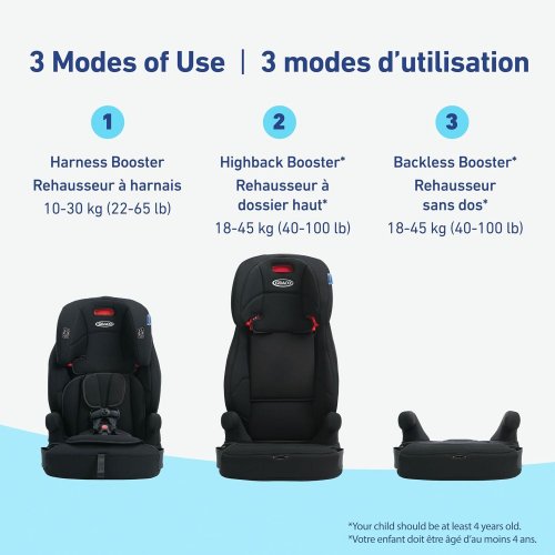 GRACO TRANZITIONS 3-IN-1 HARNESS BOOSTER SEAT - 22-100LBS - PROOF BLACK (MODEL: 2035724) image 2