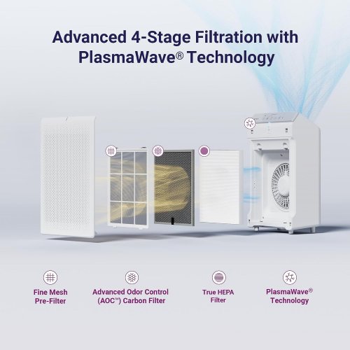 WINIX WIFI SMART CONTROL AIR PURIFIER WITH ADVANCED FILTERATION - AQ SENSOR & 4 MODES - 1882SQ.FT - 120 V - WHITE (MODEL: 5530) image 2