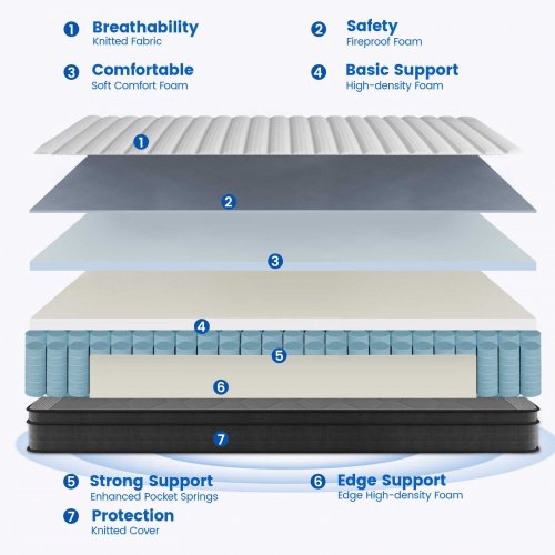 CY MEMORY FOAM INNERSPRING HYBRID MATTRESS - 12" - KING (MODEL: WM-SEA-012 K) image 4
