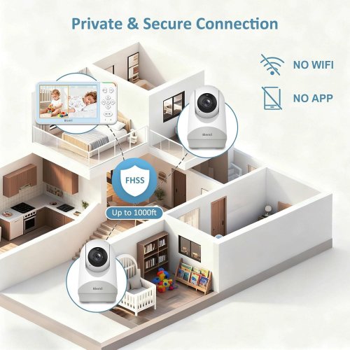 3PC BLEMIL DIGITAL WIRELESS VIDEO BABY MONITOR WITH 2 CAMERAS, REMOTE PAN/TILT/ZOOM, 2-WAY TALK & NIGHT VISION - 1000FT RANGE, 4000 MAH - WHITE (MODEL: DL9057-2) image 3