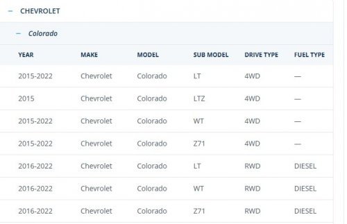 DETROIT AXLE FRONT STRUTS W/COIL SPRING - FOR SELECT MAKES AND MODELS - (MODEL:SA172919G-2) image 2