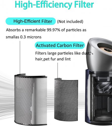 GRADE GLASS BIG HEPA FILTERS FOR DYSON PURIFIER BP03/ BP04 (MODEL: PPHP1594K01) image 2