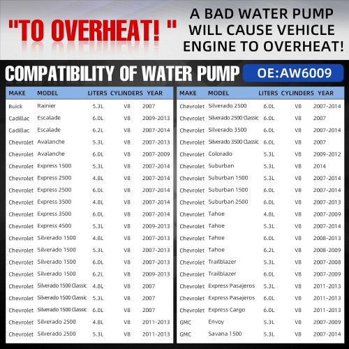 A-PREMIUM ENGINE WATER PUMP WITH THERMOSTAT & GASKET FOR VARIOUS GMC SIERRA YUKON, BUICK, CADILLAC, HUMMER MODELS (MODEL: SS042509001/WP60090TH-C) image 2