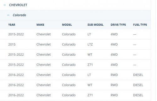 DETROIT AXLE FRONT STRUTS W/COIL SPRING - FOR SELECT MAKES AND MODELS - (MODEL:SA172919G-2) image 2