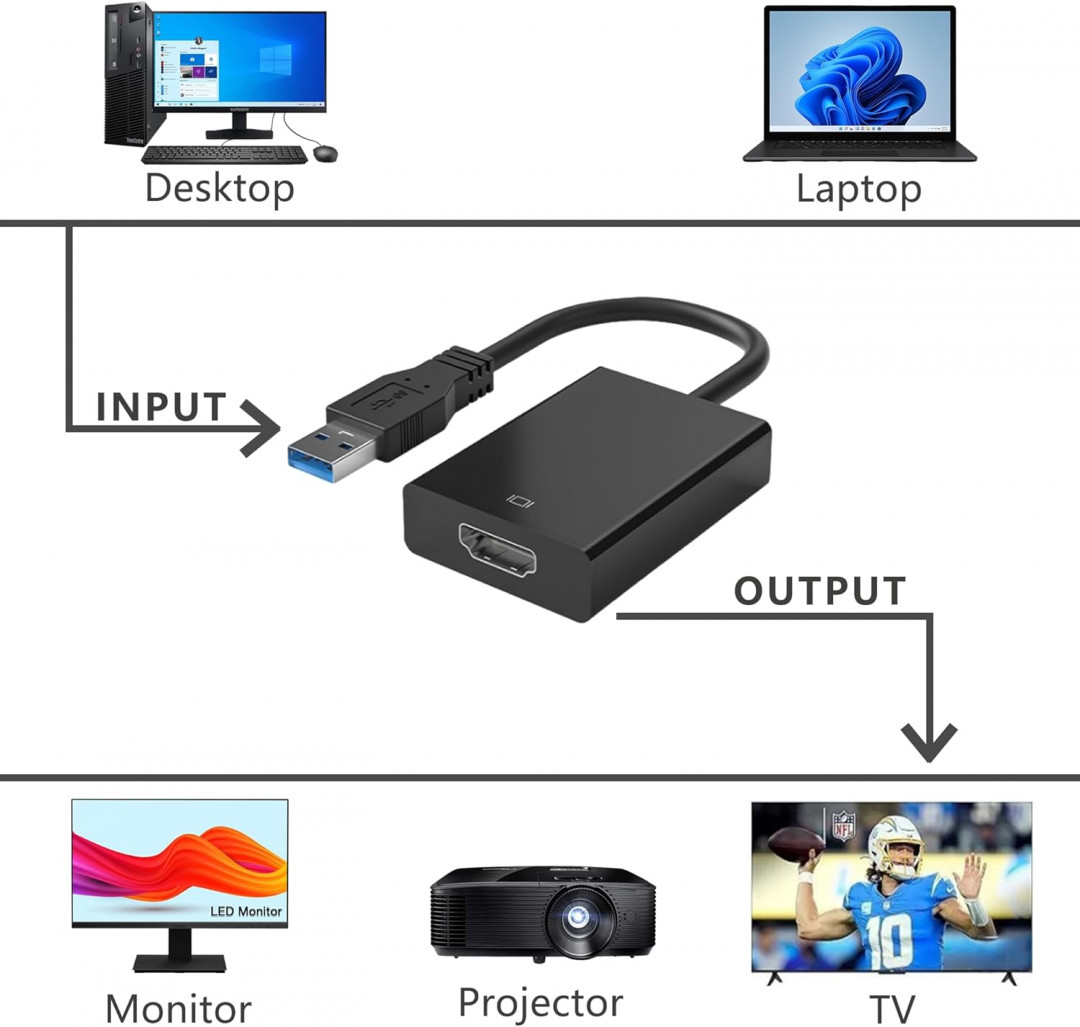 USB to HDMI Adapter for Monitor Windows 11/10 / 8, HDMI USB Converter for Laptop Mac MacBook pro - BLACK image 2