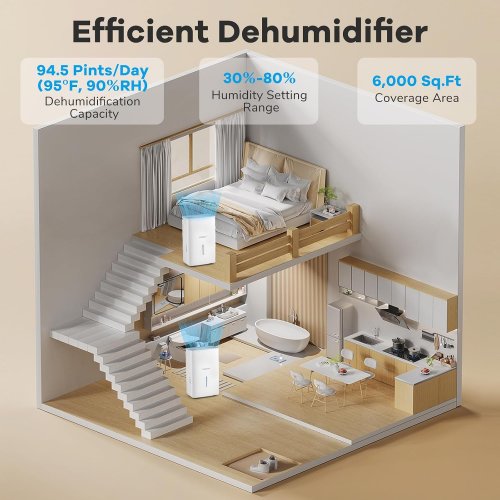 costway portable dehumidifier with 2 modes and 3 fan speeds - 19.5" x 13" x 9" - 1.4gal tank - white (model: es10479us-wh) image 2