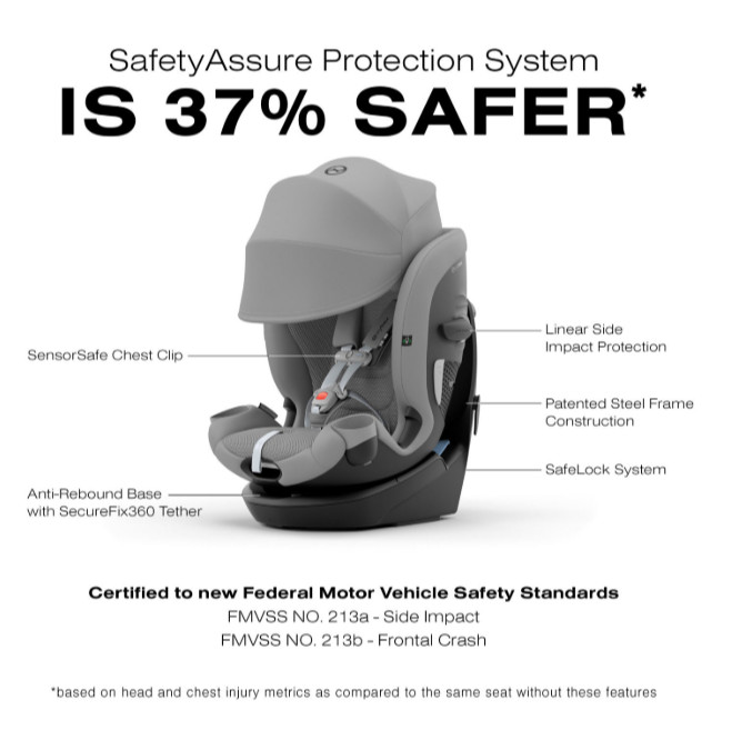 Cybex gold Callisto G 360 Rotating All-in-One Convertible Car Seat with safety assure protection system - 120LBS MAX - ALMOND beige (model: 524000601) image 3