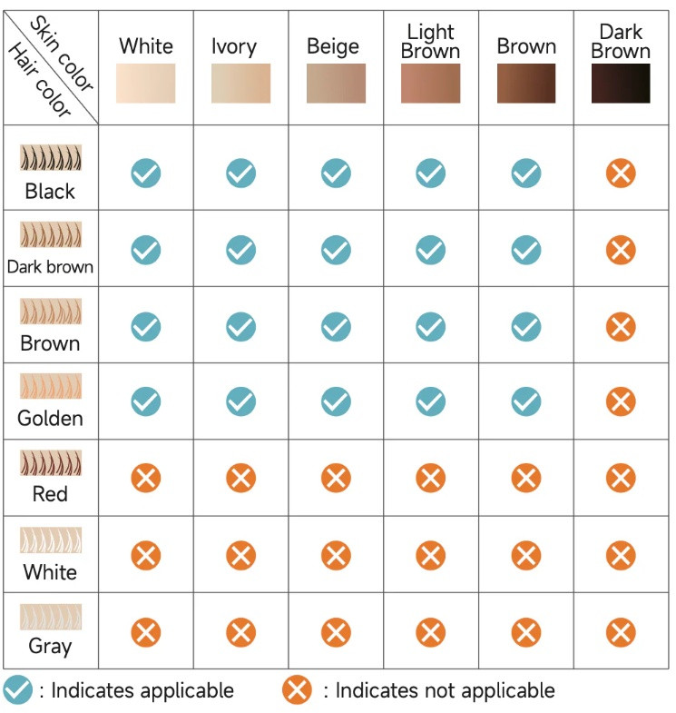 vokoskin vokopro ipl permanent hair removal device - full results in 6-12 weeks - rose gold image 2