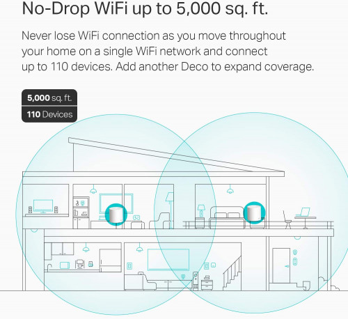 TP-Link AX3000 Deco X50 Wi-Fi 6 Mesh System Add-On Unit - Covers Up to 2200sqft - White (Model: Deco X50) image 3