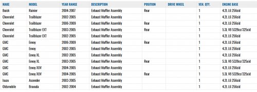 WALKER Quiet-Flow Exhaust Muffler Assembly - FIT FOR VARIOUS MAKES AND MODELS -(MODEL:  55272) image 2